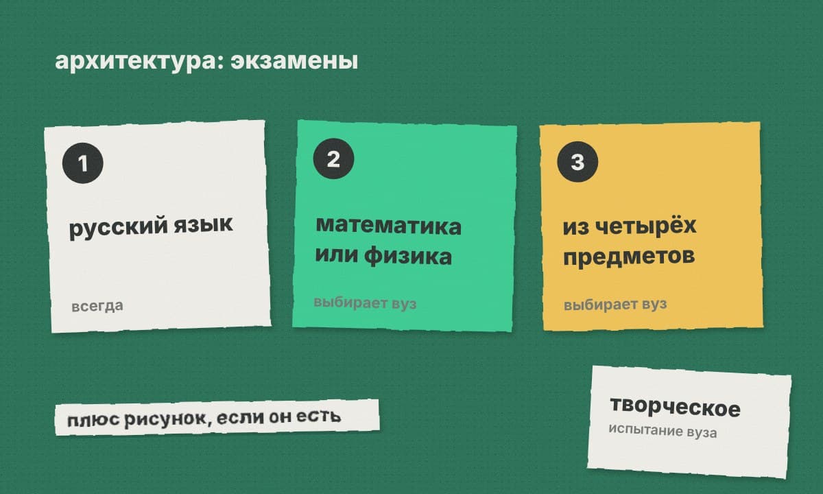 Три карточки экзаменов на архитектуру и отдельный лист «творческое испытание»