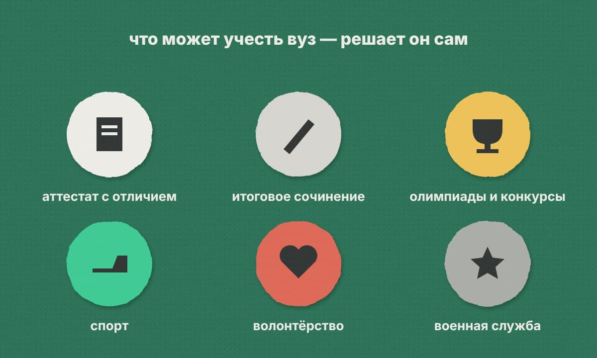 Шесть кружков: аттестат с отличием, итоговое сочинение, олимпиады и конкурсы, спорт, волонтёрство, военная служба