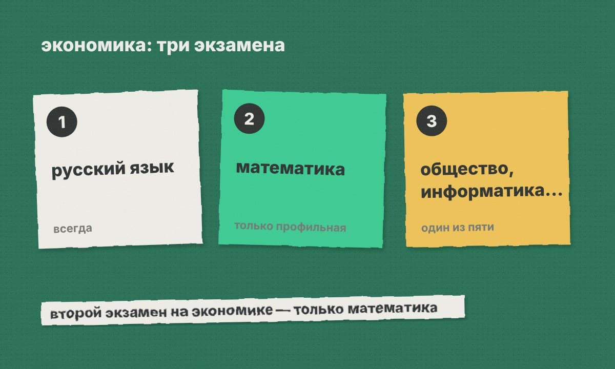 Три карточки экзаменов на экономику: русский язык, математика, третий предмет на выбор вуза