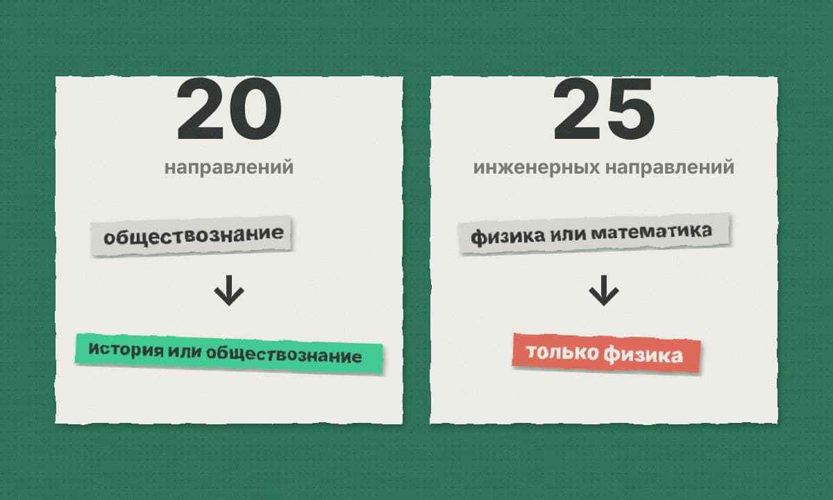 Две карточки: 20 направлений — история или обществознание; 25 инженерных — только физика