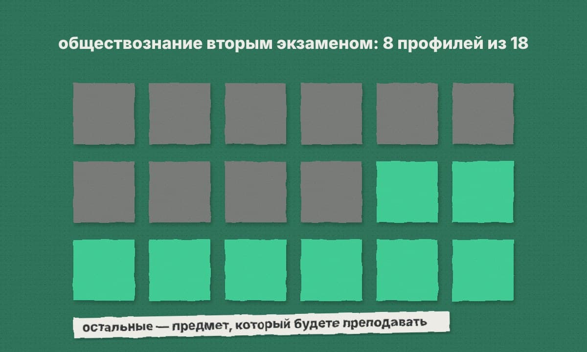 18 квадратов, 8 из них зелёные