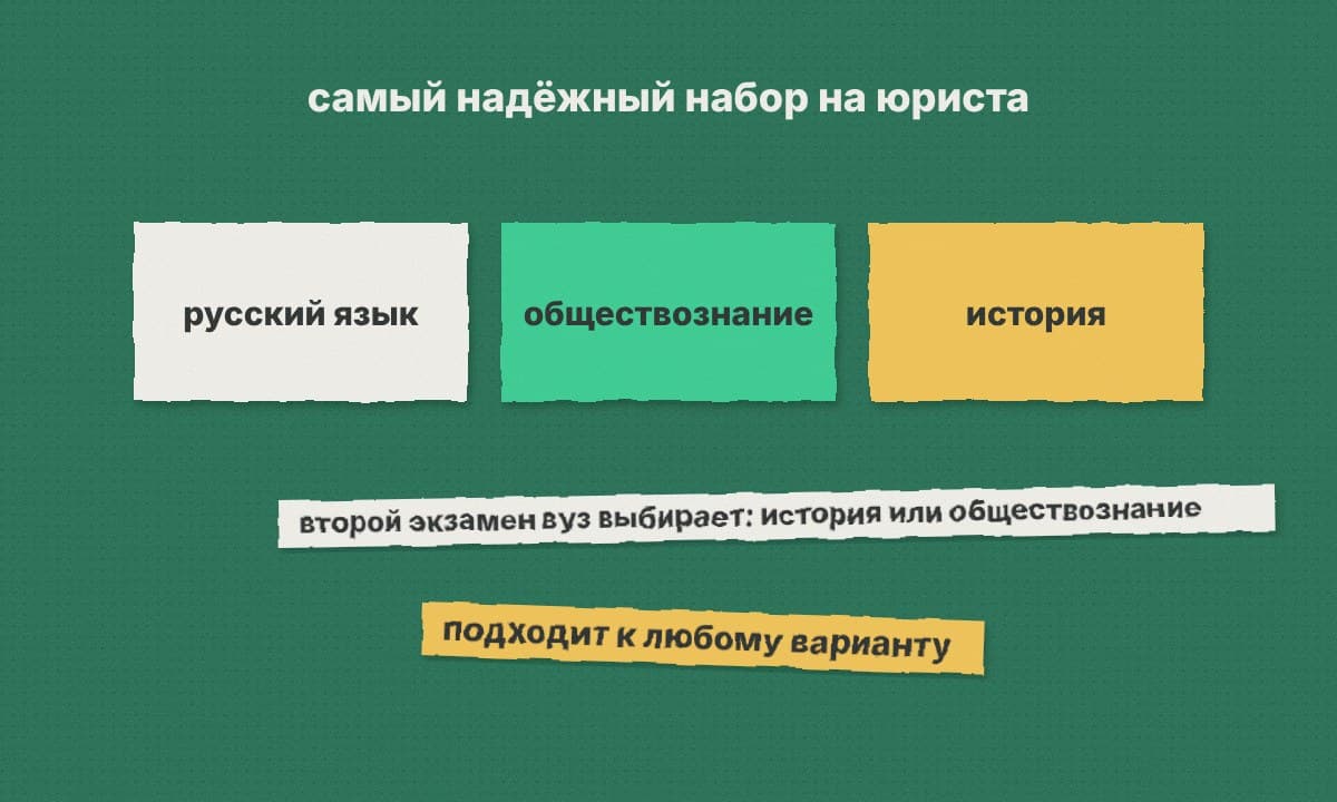 Три карточки: русский язык, обществознание, история