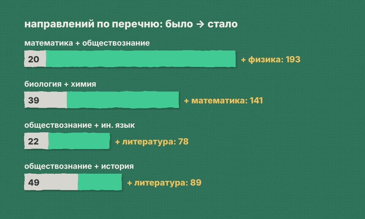 Полосы: сколько направлений у пары предметов и сколько становится с лучшей добавкой